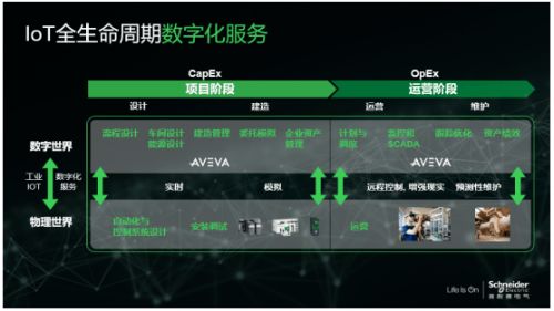 解密數字化轉型之道 四維融合，以運維服務全面提升企業效率