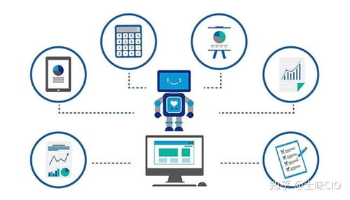 信息化浪潮下的運維服務發展趨勢 智能化、云化與價值重塑