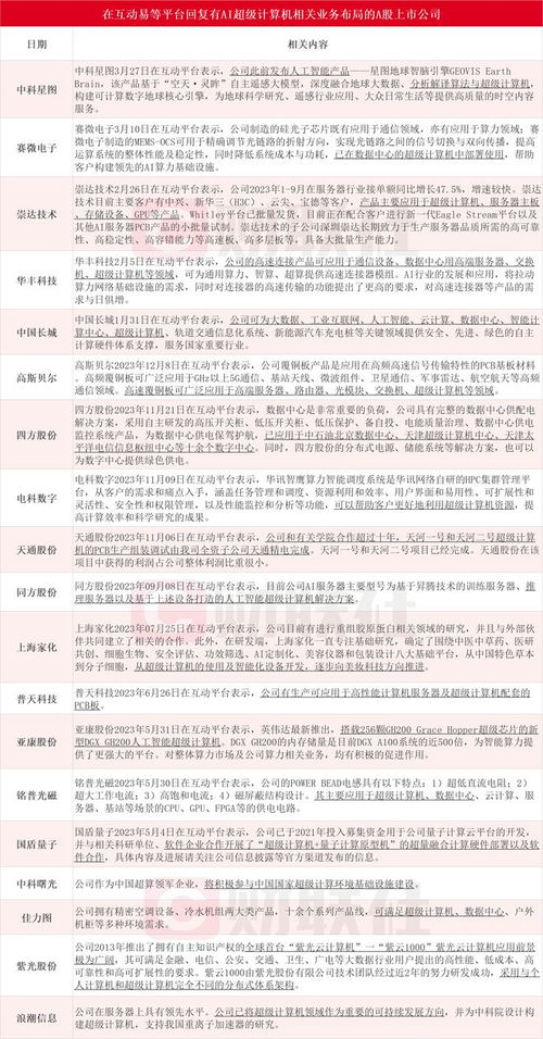 千億美元AI超算風暴來襲 微軟與OpenAI聯手，哪些上市公司將站上風口？