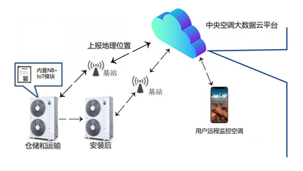 布局物聯網，海信中央空調以智慧空氣解決方案引領行業新篇